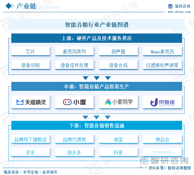 智能音箱行业市场发展概况一览（智研咨询发布）AG真人国际网站【市场分析】2025